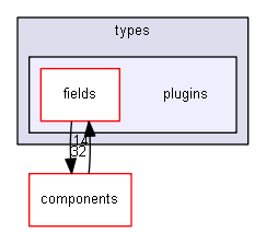 blam/api/v1/types/plugins