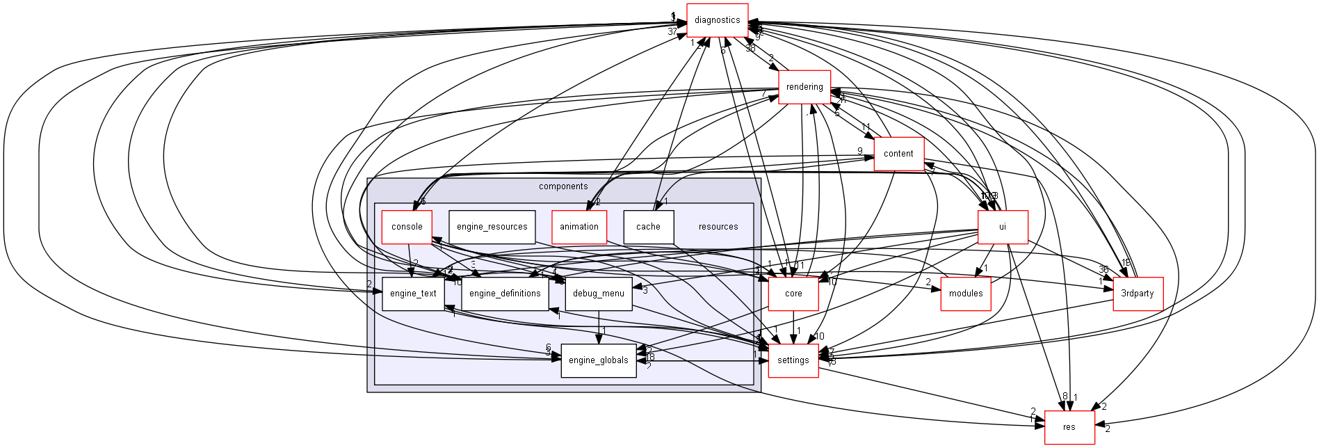 blam/components/resources