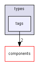 blam/api/v1/types/tags