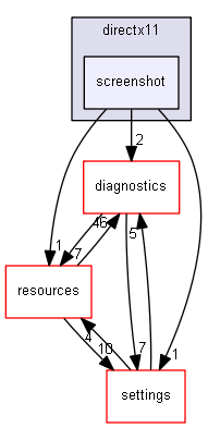 blam/components/rendering/directx11/screenshot