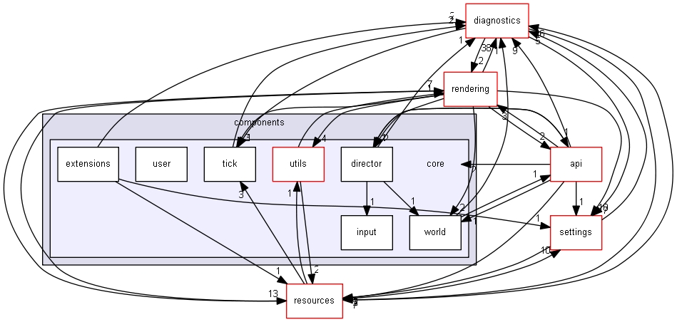 blam/components/core