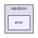 blam/components/3rdparty/rapidjson/error