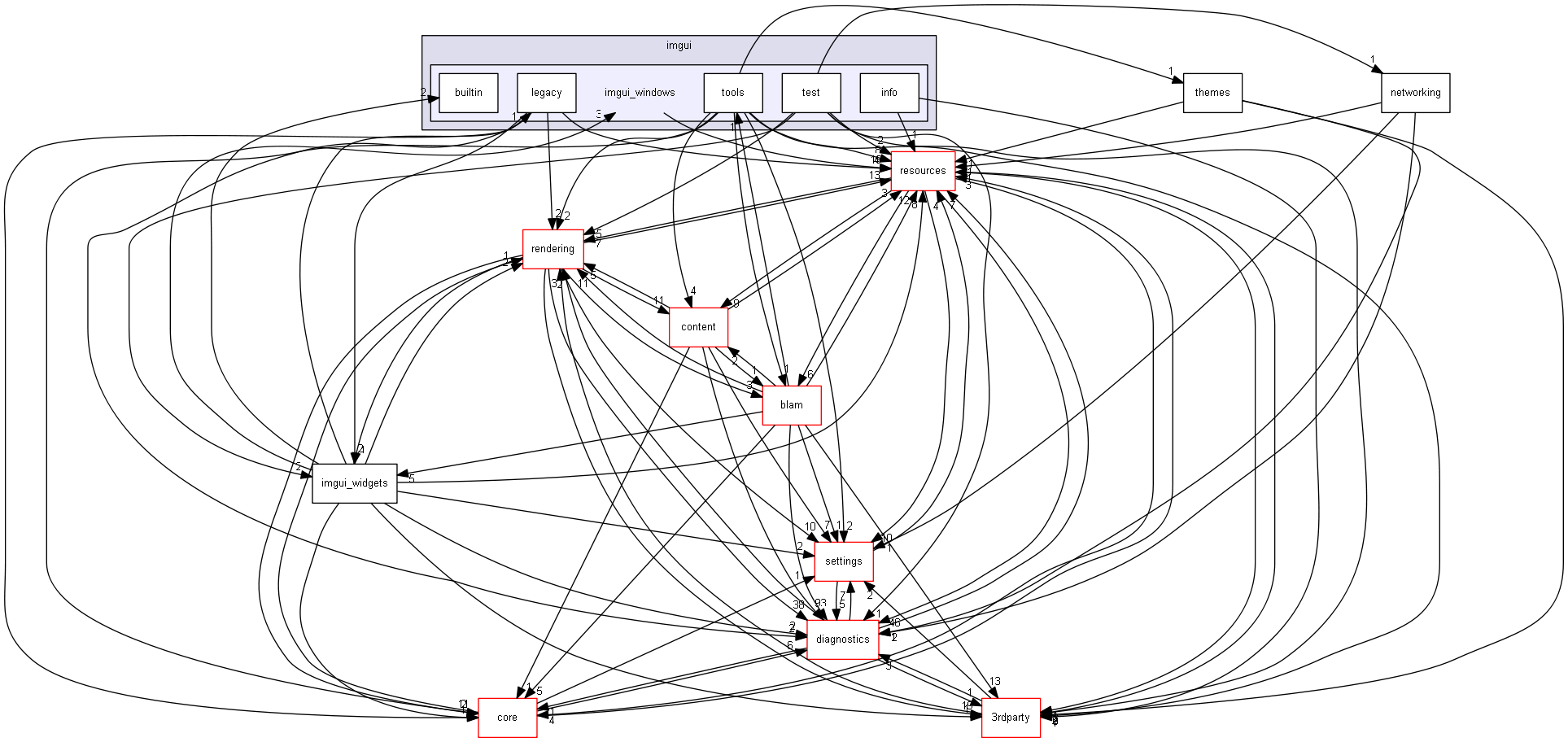 blam/components/ui/imgui/imgui_windows