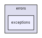 blam/components/diagnostics/errors/exceptions