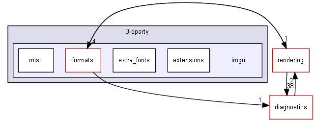 blam/components/3rdparty/imgui
