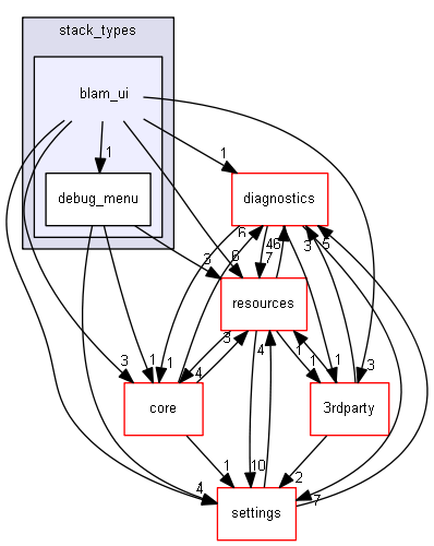 blam/components/rendering/directx11/render_stack/stack_types/blam_ui