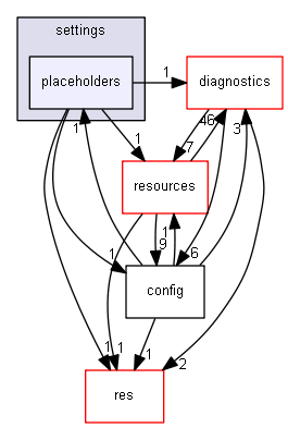 blam/components/settings/placeholders