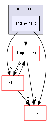 blam/components/resources/engine_text