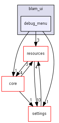 blam/components/rendering/directx11/render_stack/stack_types/blam_ui/debug_menu