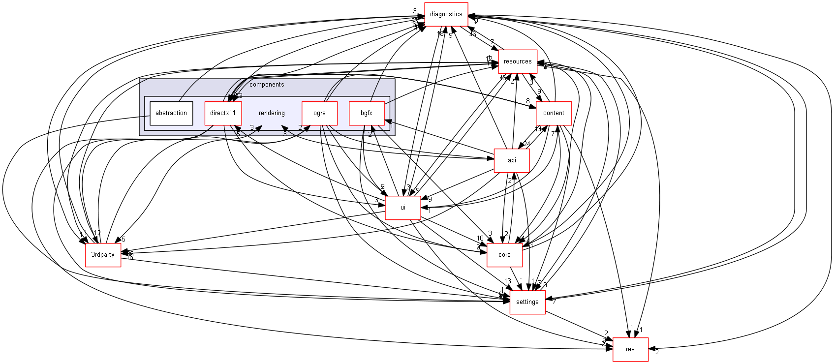 blam/components/rendering