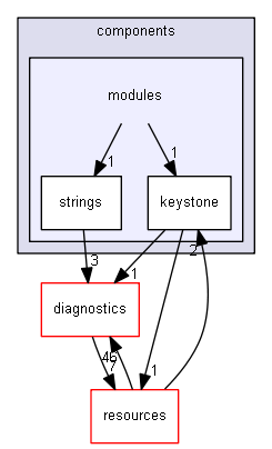 blam/components/modules