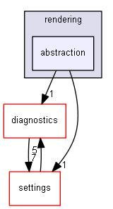 blam/components/rendering/abstraction