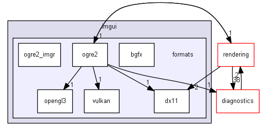 blam/components/3rdparty/imgui/formats