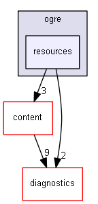 blam/components/rendering/ogre/resources