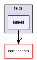 blam/api/v1/types/plugins/fields/bitfield