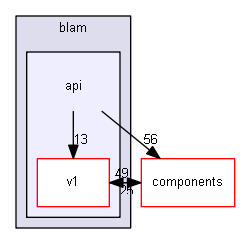 blam/api