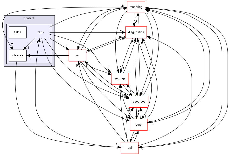 blam/components/content/tags