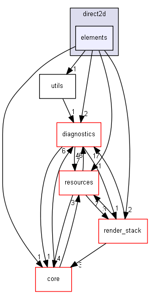 blam/components/rendering/directx11/direct2d/elements