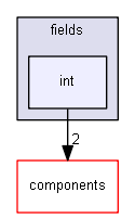 blam/api/v1/types/plugins/fields/int