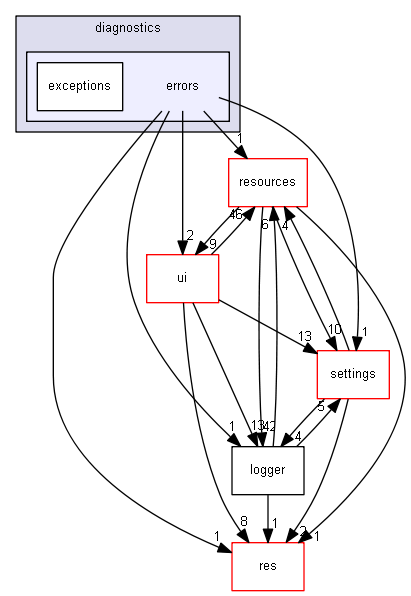 blam/components/diagnostics/errors
