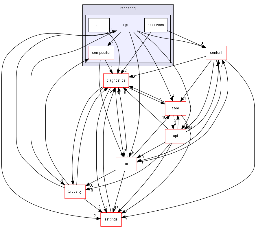 blam/components/rendering/ogre