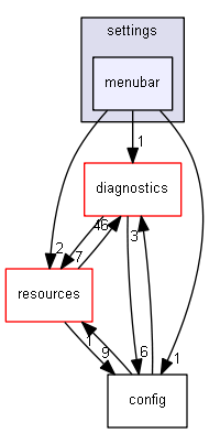 blam/components/settings/menubar