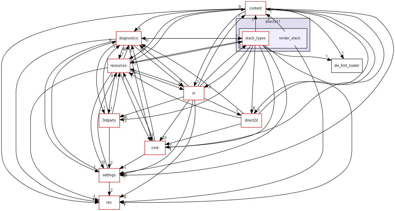 blam/components/rendering/directx11/render_stack