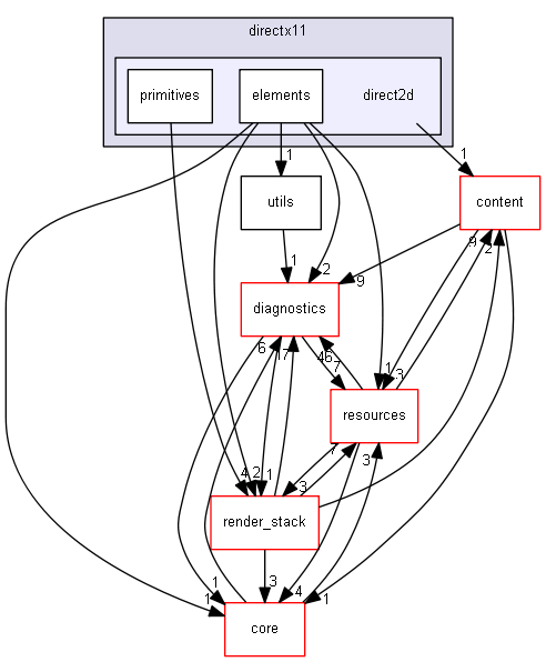 blam/components/rendering/directx11/direct2d