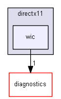 blam/components/rendering/directx11/wic