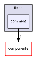 blam/api/v1/types/plugins/fields/comment