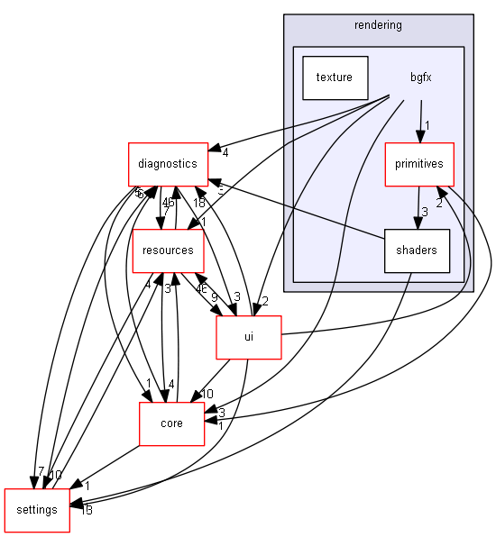 blam/components/rendering/bgfx