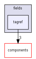 blam/api/v1/types/plugins/fields/tagref