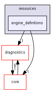 blam/components/resources/engine_definitions
