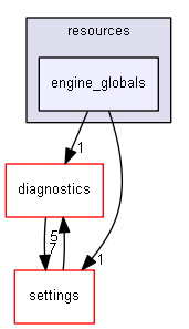blam/components/resources/engine_globals