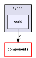 blam/api/v1/types/world