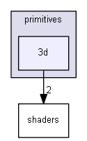 blam/components/rendering/bgfx/primitives/3d