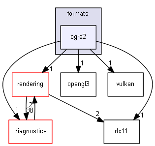 blam/components/3rdparty/imgui/formats/ogre2