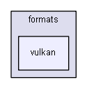 blam/components/3rdparty/imgui/formats/vulkan