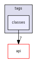 blam/components/content/tags/classes