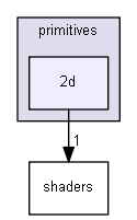 blam/components/rendering/bgfx/primitives/2d
