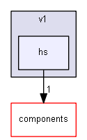 blam/api/v1/hs