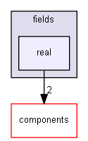 blam/api/v1/types/plugins/fields/real