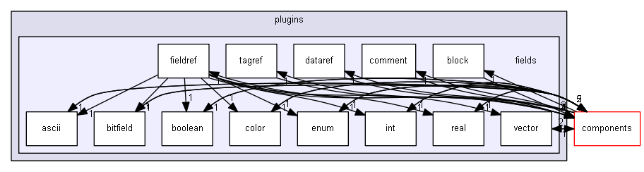blam/api/v1/types/plugins/fields