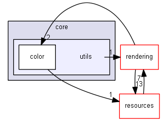 blam/components/core/utils