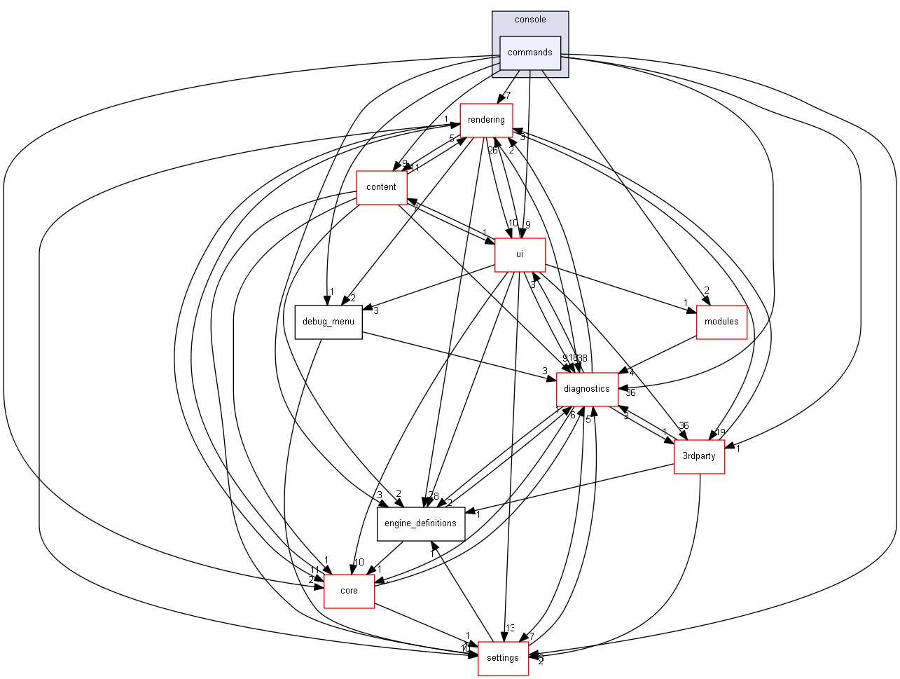 blam/components/resources/console/commands