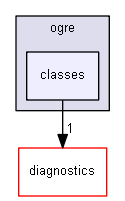blam/components/rendering/ogre/classes