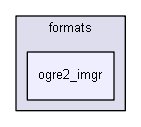 blam/components/3rdparty/imgui/formats/ogre2_imgr