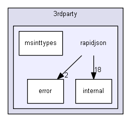blam/components/3rdparty/rapidjson