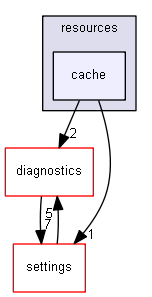 blam/components/resources/cache