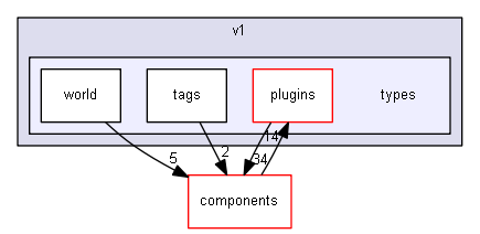 blam/api/v1/types